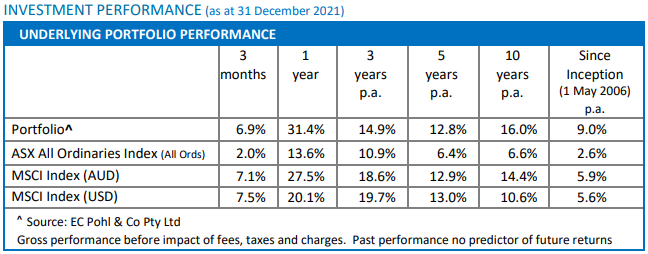 Investment Performance