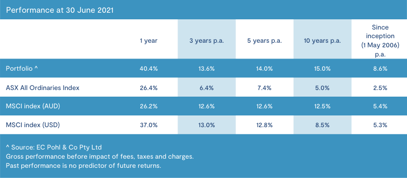 Performance Table Gfl